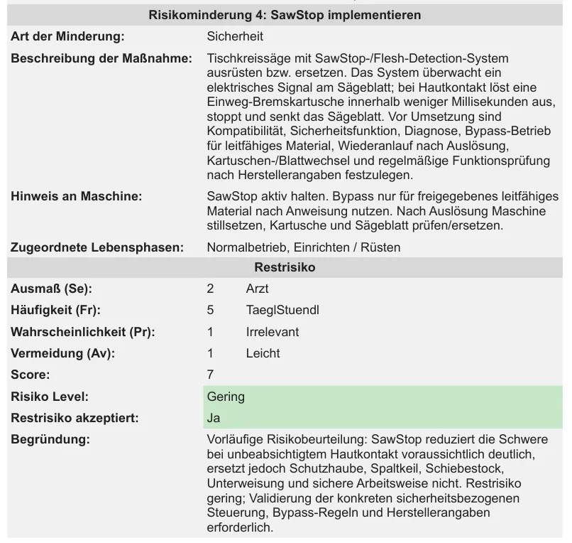 Ausschnitt des PDF-Berichts mit dem Abschnitt „Risikominderung 4": Art der Minderung, Beschreibung der Maßnahme, Hinweis an Maschine und zugeordnete Lebensphasen, darunter das Restrisiko mit Se, Fr, Pr, Av, Score, Risiko-Level „Gering", akzeptiertem Restrisiko und Begründung.